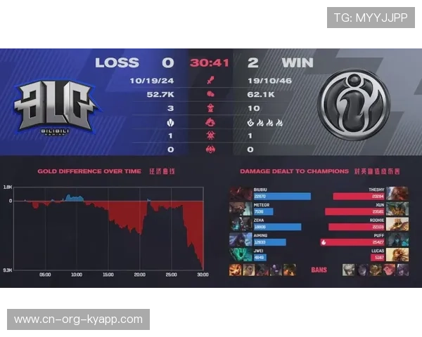 BLG战队加强赛后恢复训练体系建设，blg战队以前叫什么名字